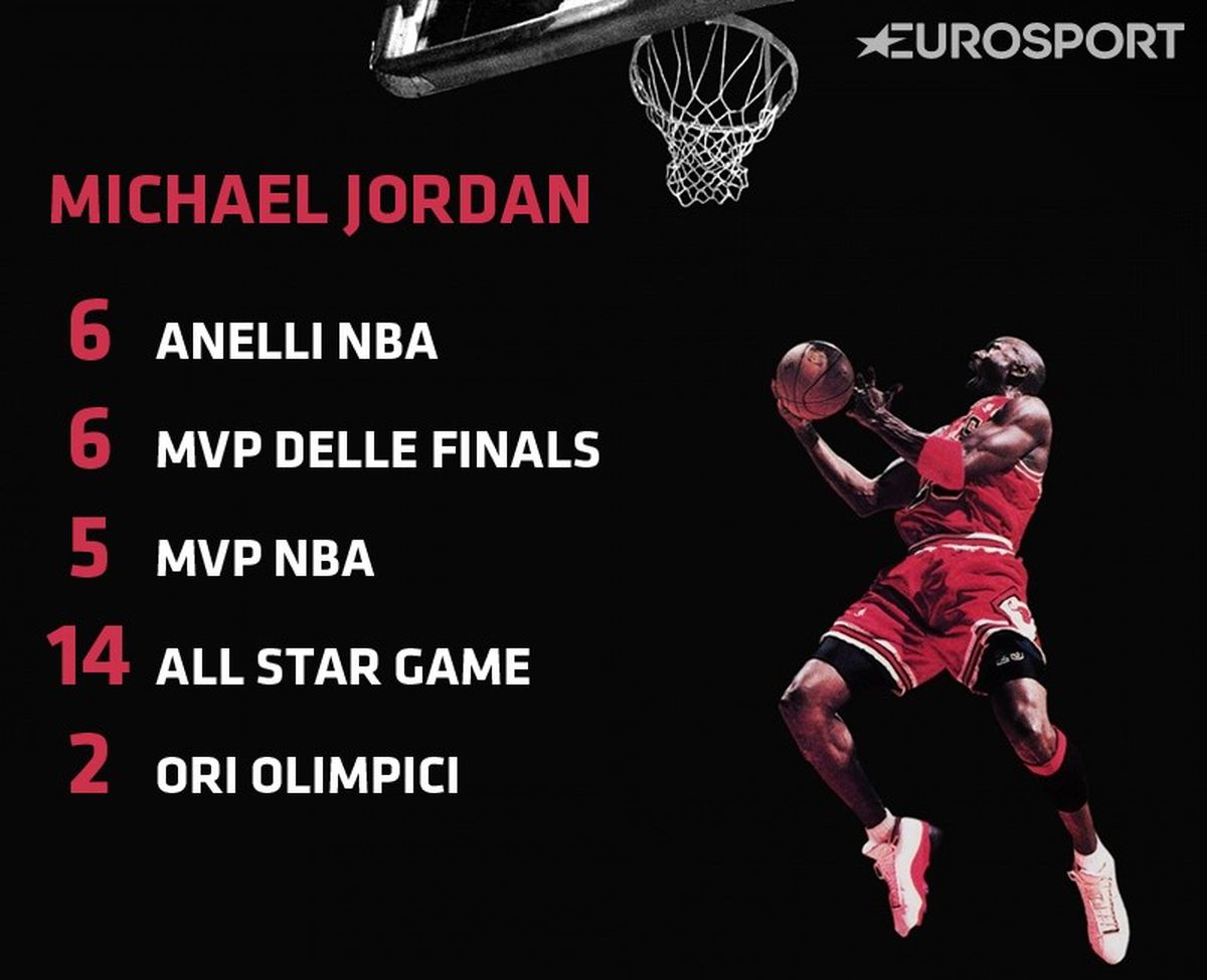 simbolo della jordan
