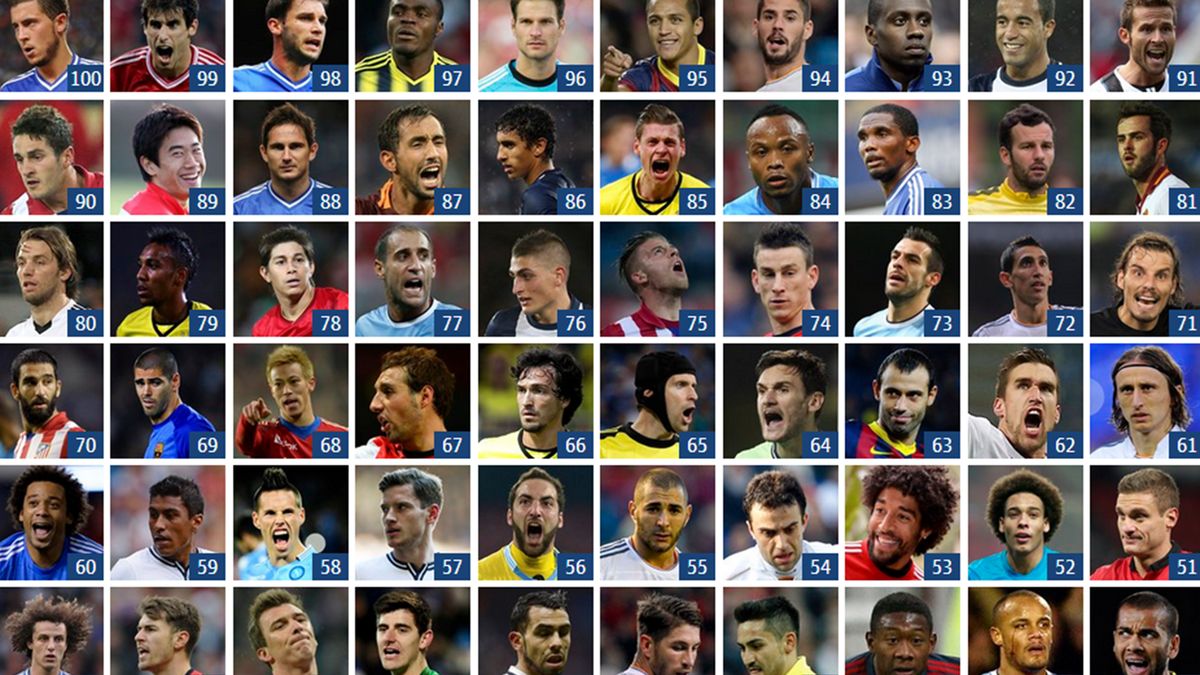 Dunyanin En Iyi Futbolculari Aciklaniyor Tanidik Isimler Var Eurosport