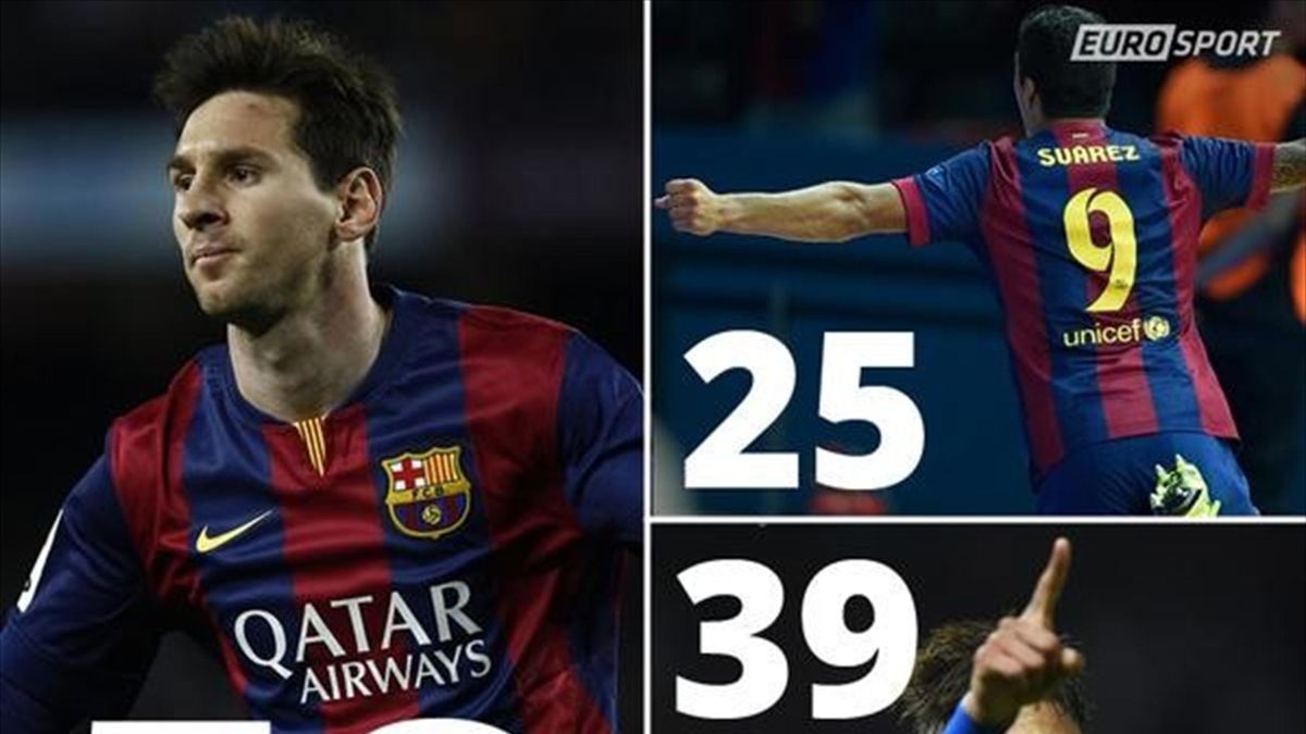MSN : voici comment est né le trio magique du Barça - YOP L-FRII