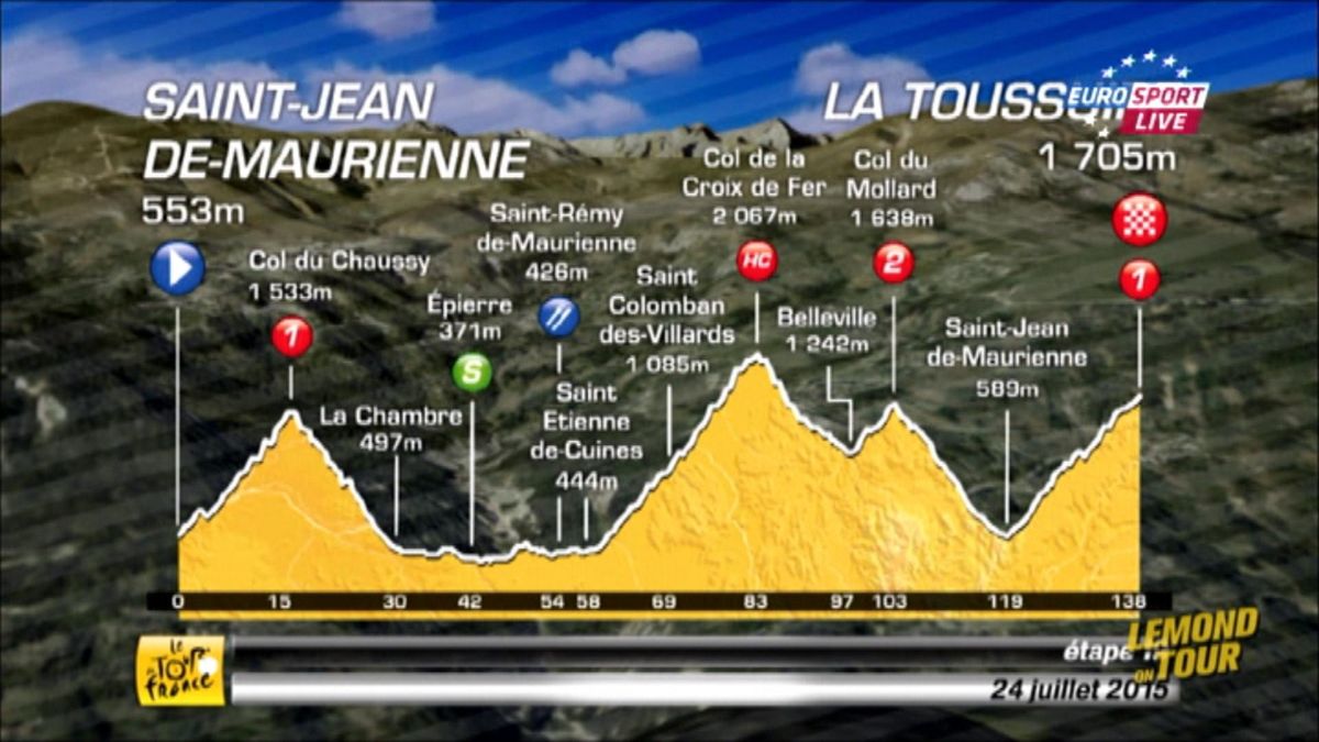 Tour de France - Profil en vidéo, stats, homme à suivre : Tout savoir ...