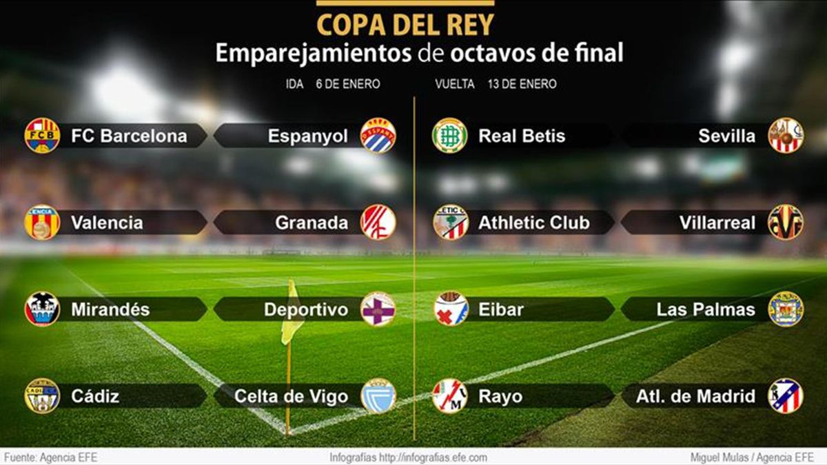 Autorizar O cualquiera Librería Barcelona-Espanyol, Betis-Sevilla y Rayo-Atlético en los octavos de final -  Eurosport