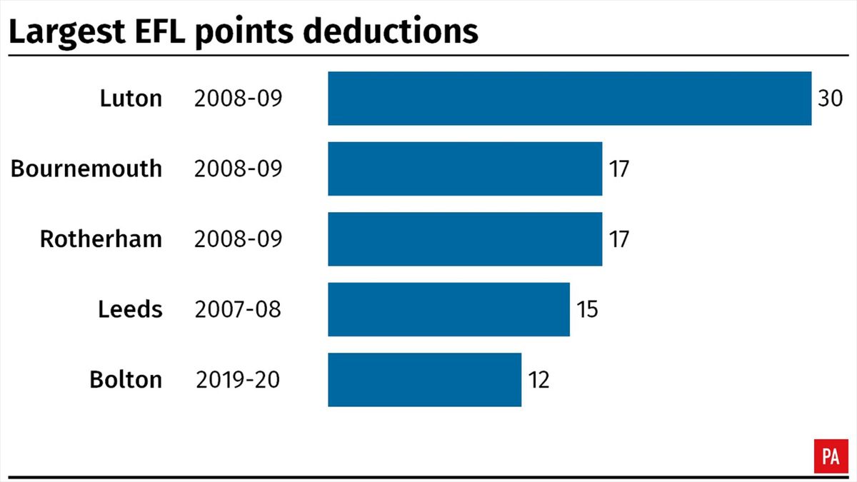 Bolton are not the first team to start a season with a points deduction