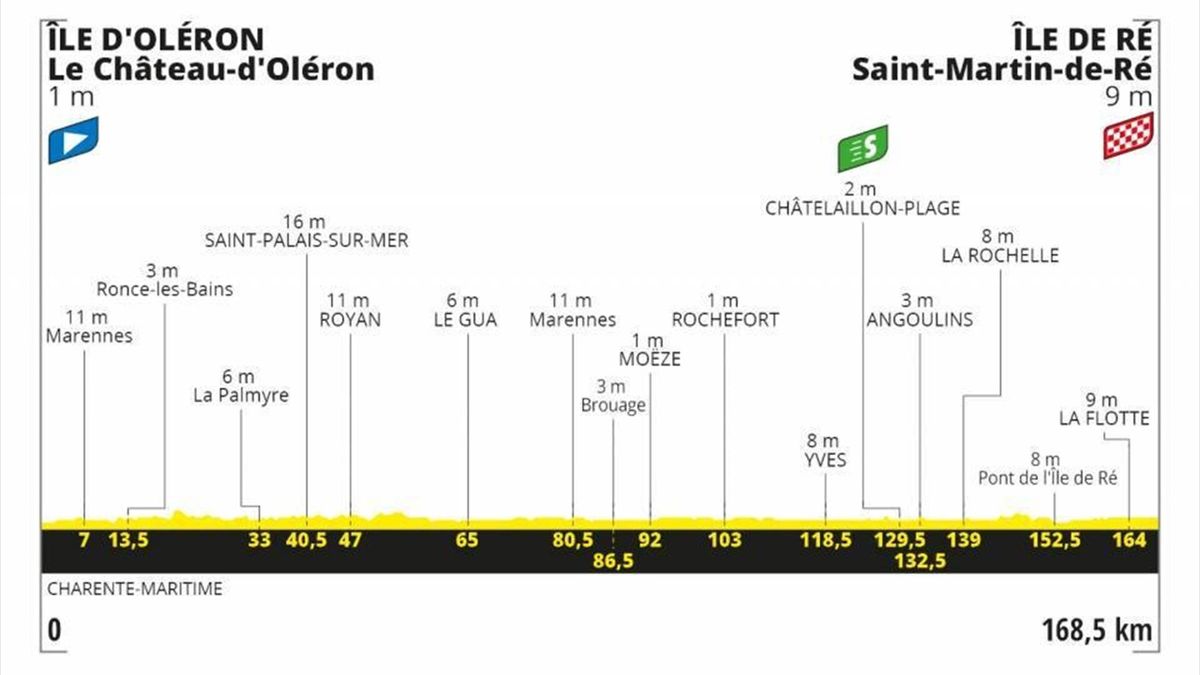 Tour De France 2020 Parcours Favoris Stats Meteo Horaires Tout Savoir Sur La 10e Etape Eurosport