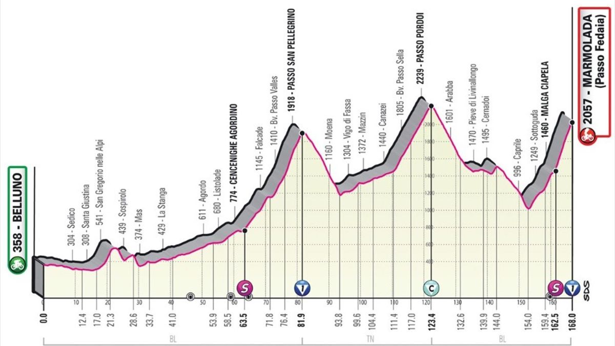 Giro d'Italia 2022, LIVE tappa 20 diretta BellunoPasso Fedaia