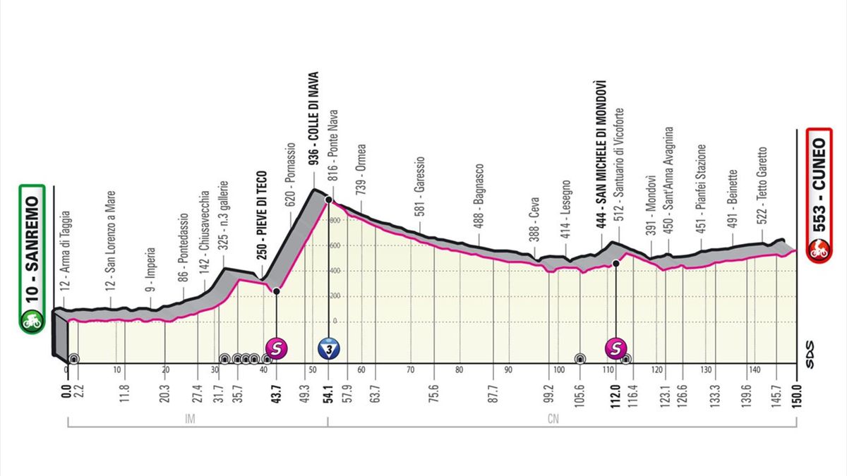 Giro d’Italia 2022 Stage 13 as it happened - Arnaud Demare sprints to ...