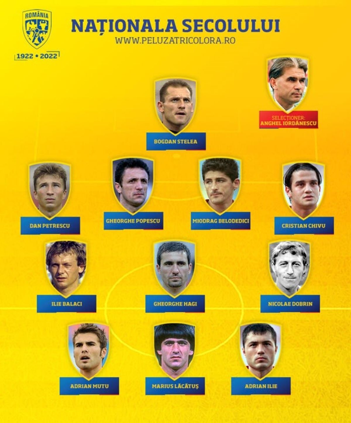 Cum arată echipa ideală all-time a României! Hagi a primit cele mai ...