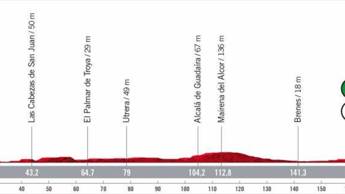 La Vuelta 2022 - How to watch Stage 16 on Tuesday, TV and live stream details, timings and route map