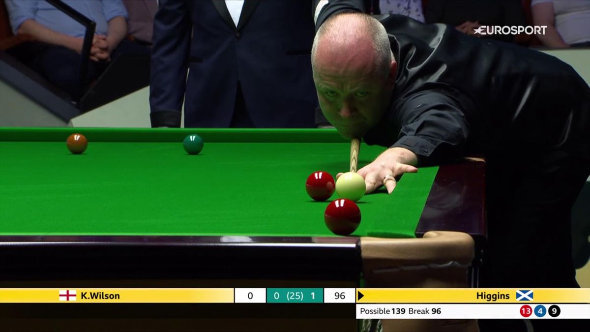 Flawless John Higgins blows Kyren Wilson away in first session of second round World Snooker Championship match