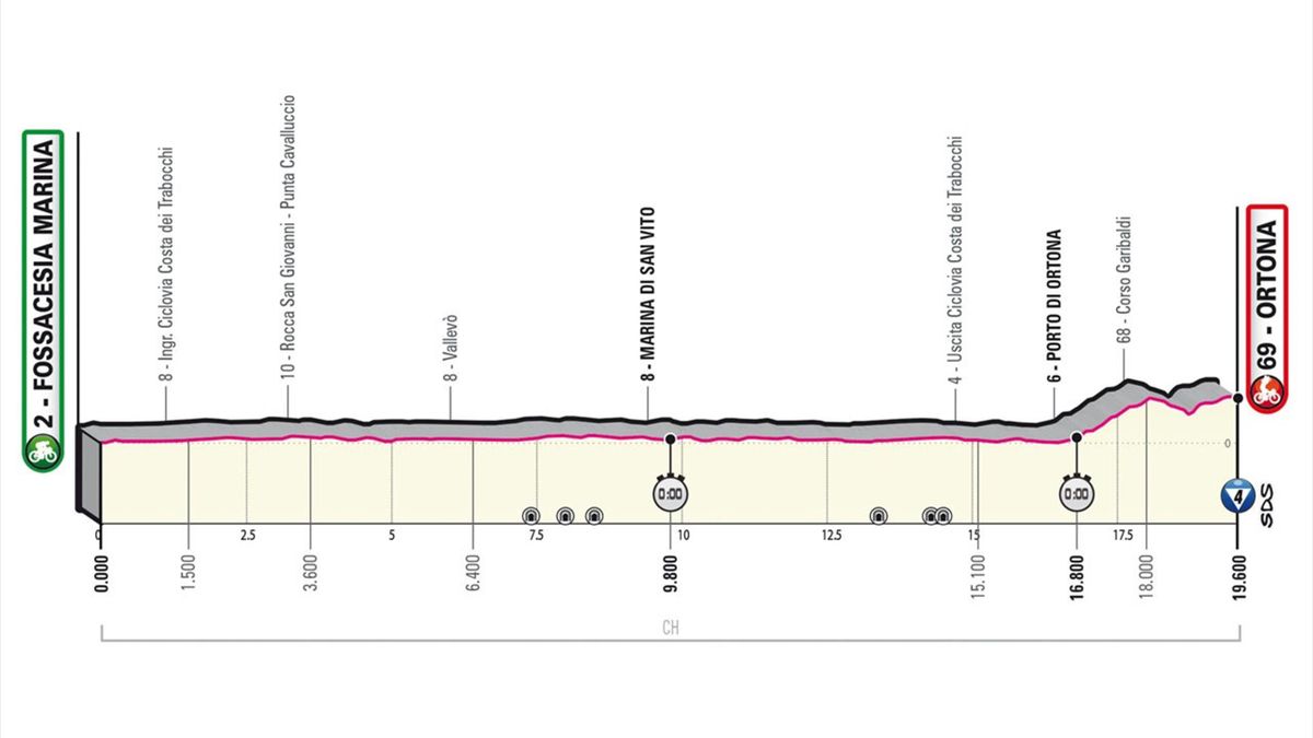 Giro d'Italia 2023, tappa 1