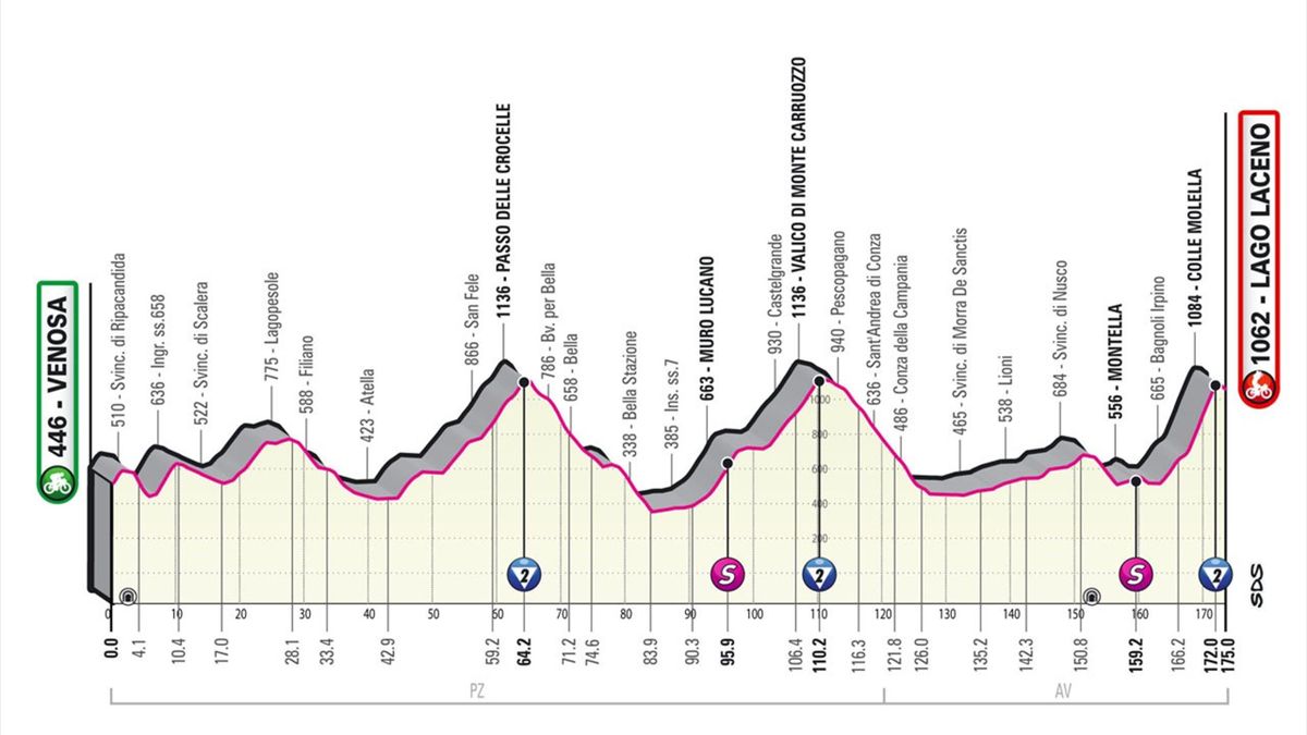 Giro d'Italia 2023, tappa 4