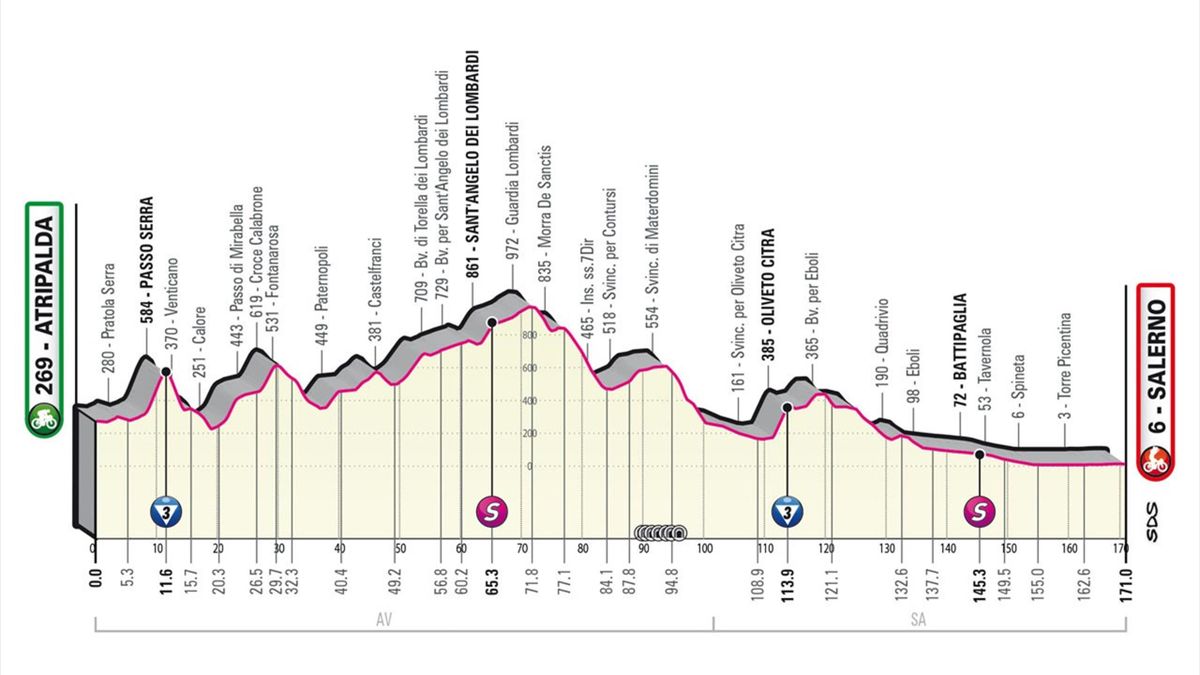 Giro d'Italia 2023, tappa 5