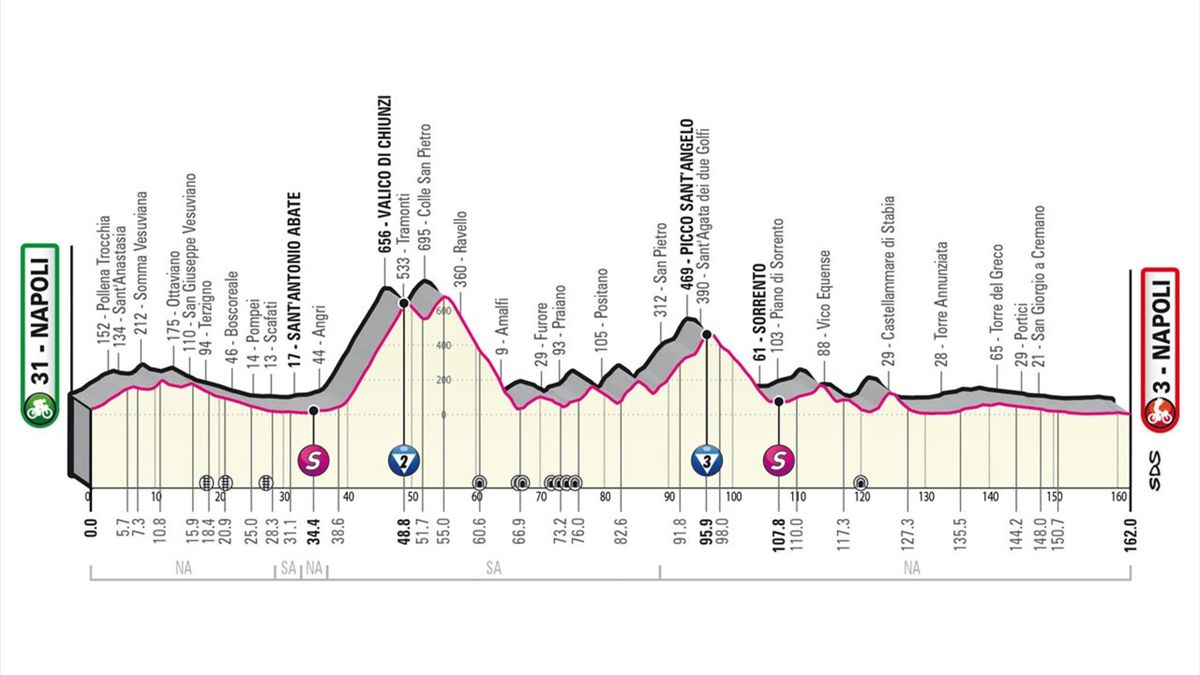Giro d'Italia 2023, tappa 6