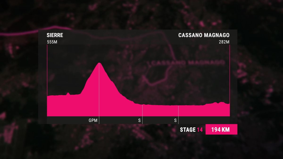 Giro dItalia 2023 Stage 14 Preview, how to watch, TV and live stream details, route map and profile for route