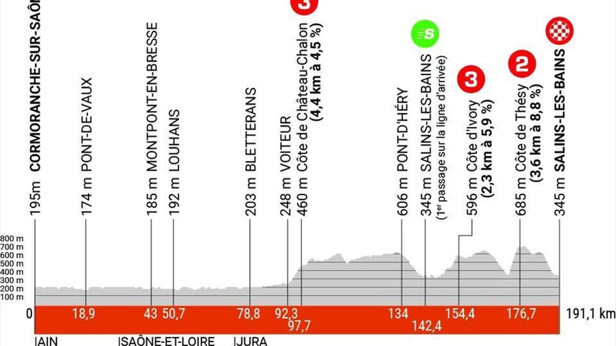 Critérium du Dauphiné 2023 Etapas, recorrido, favoritos y cómo ver