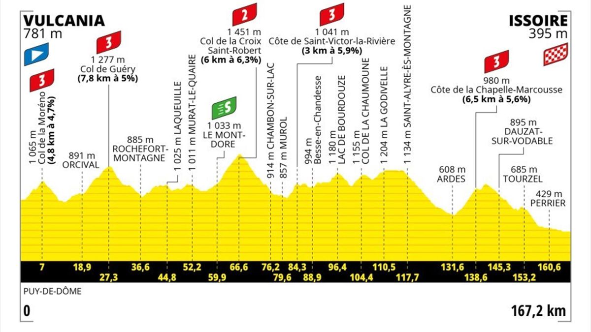 Le parcours complet du Tour de France 2023 21 étapes, 3 405 km de