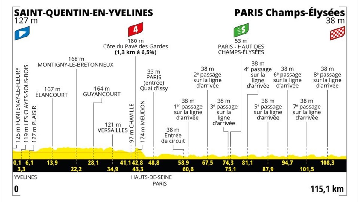 Trasa Tour de France 2023. Mapy i profile etapów wyścigu Eurosport