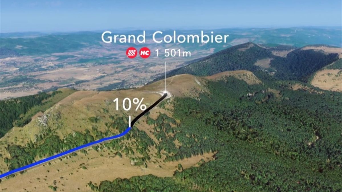 Tour-Berge: So schwer ist die Bergankunft am Grand Colombier
