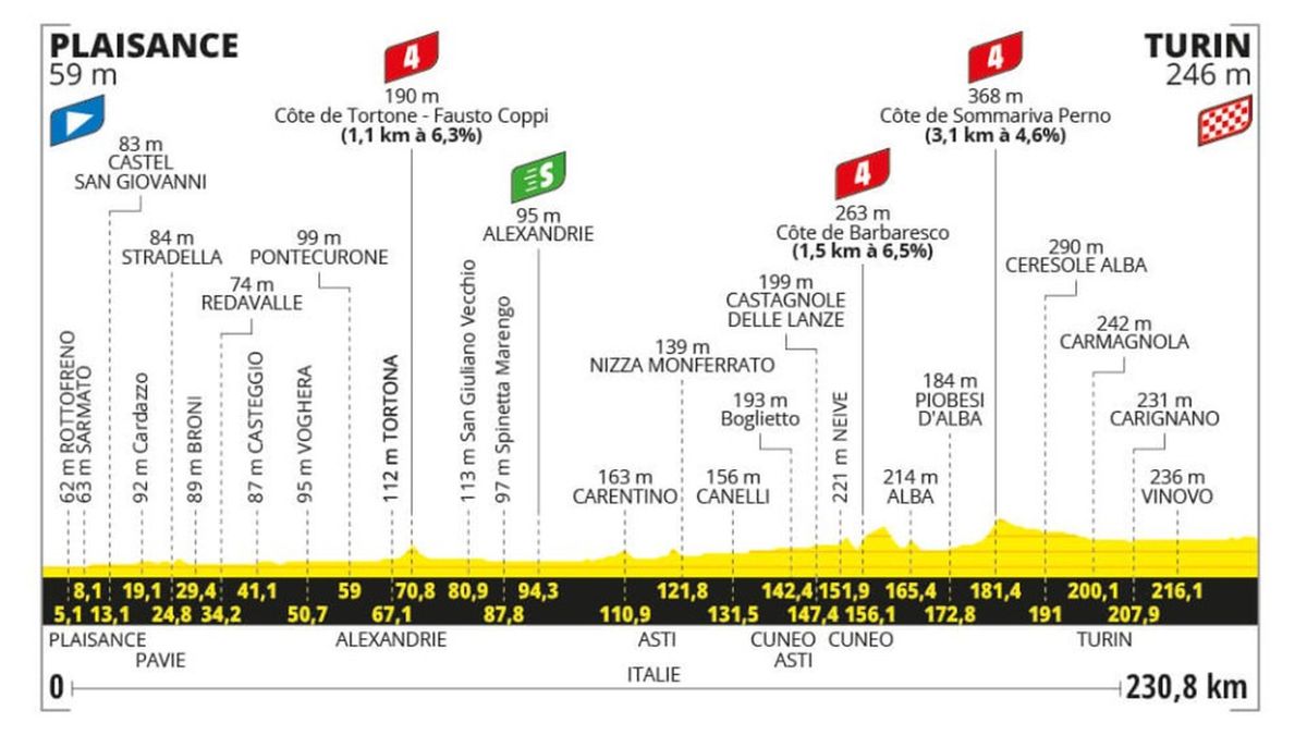 How to watch Stage 3 of the 2024 Tour de France on Monday TV and live