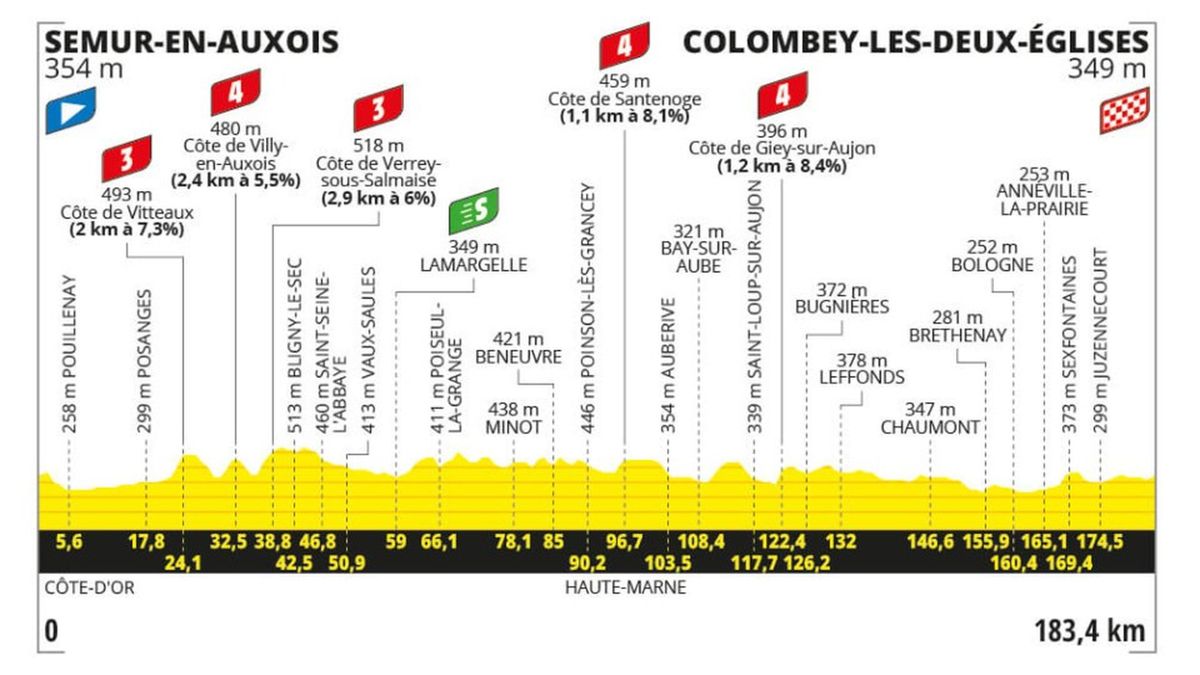 stage 8 tour de france