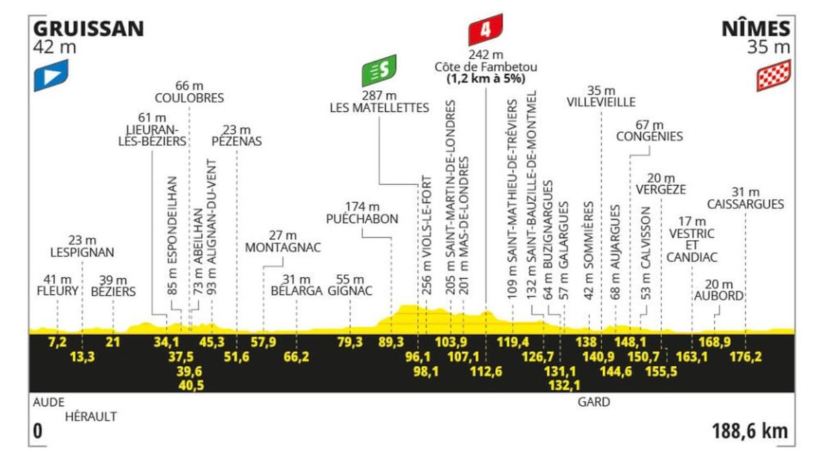 How to watch Stage 16 of the Tour de France on Tuesday Mark Cavendish