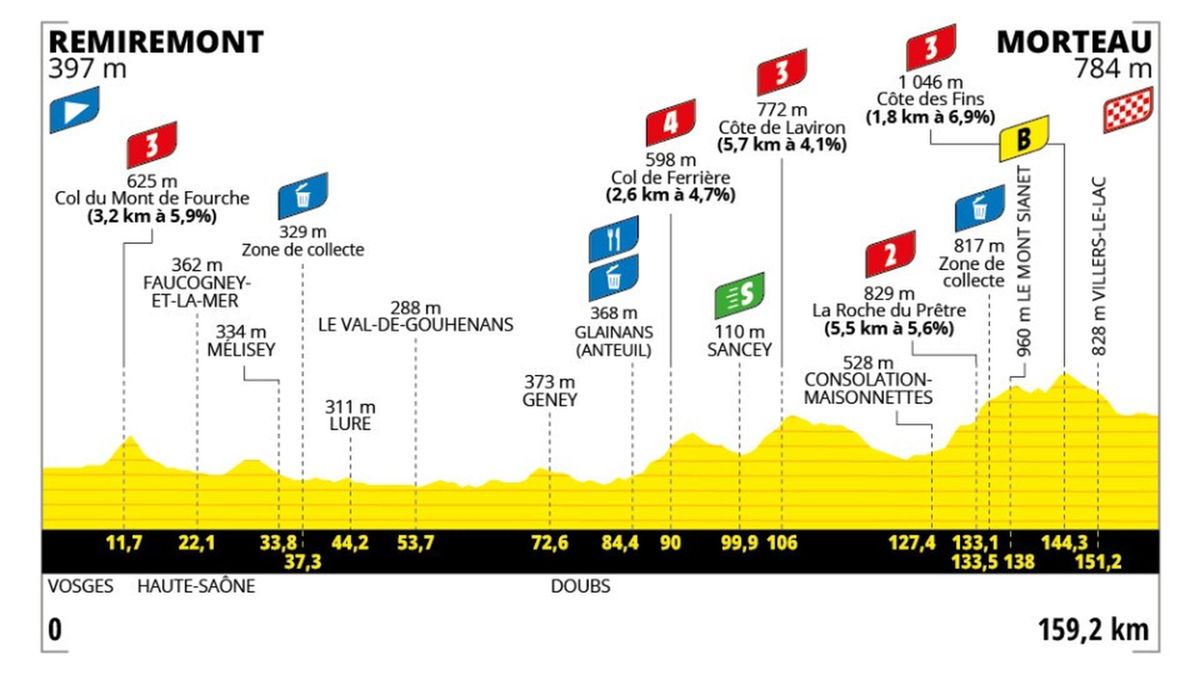 Tour de France Femmes 2024 How to watch, TV channel and live stream