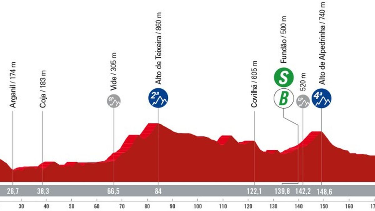 Vuelta a Espana 2024 How to watch, TV channel and live stream, start