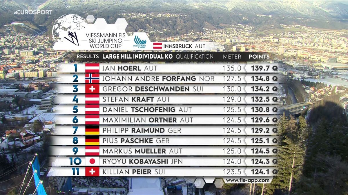 Skoki narciarskie Innsbruck 2025. Kwalifikacje: wyniki i relacja