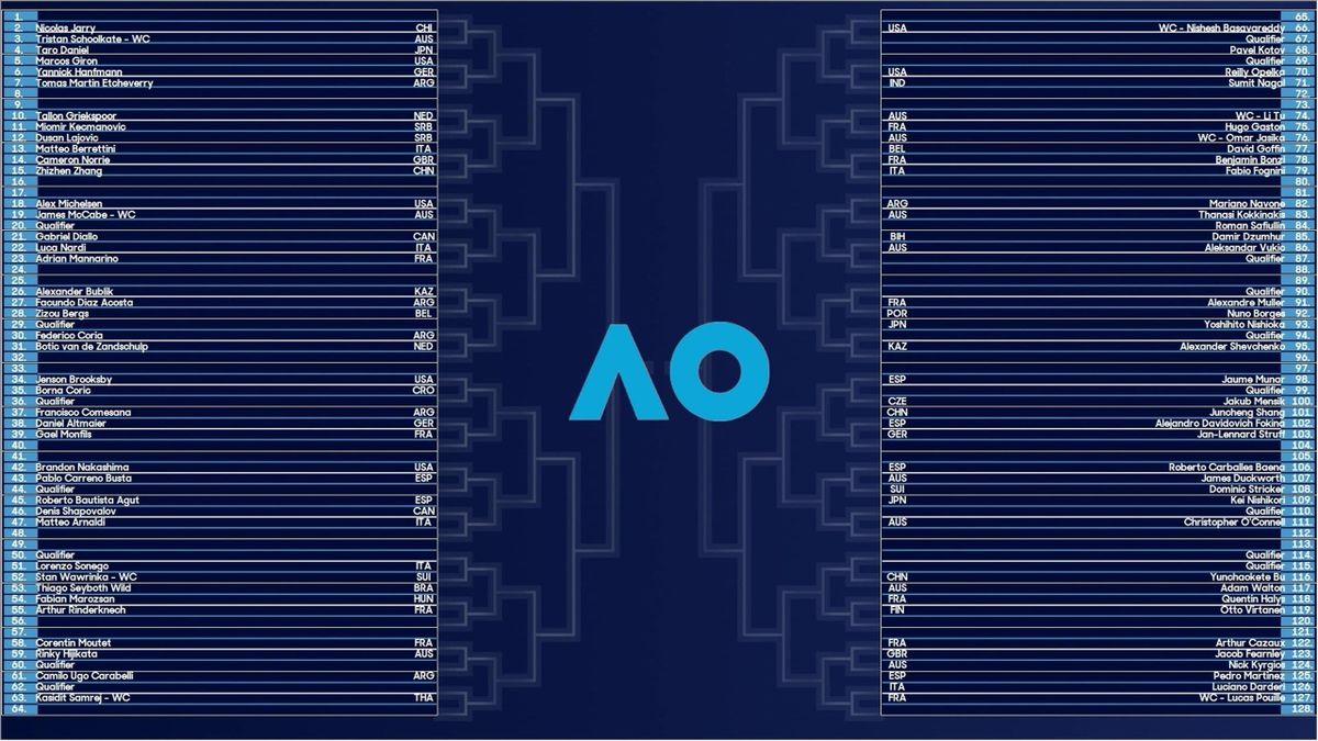 Open de Australia 2025 Orden de juego y horarios de todos los