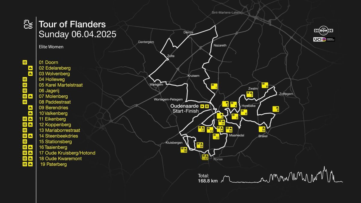 Parcoursen Ronde van Vlaanderen in beeld - traditioneel lang en zwaar ...