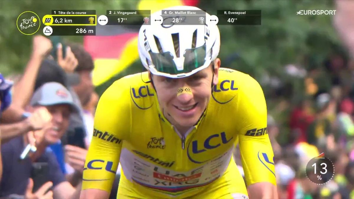 Tour De France 2026 Etap 14 Mulhouse Le Markstein Wyniki Na ywo 