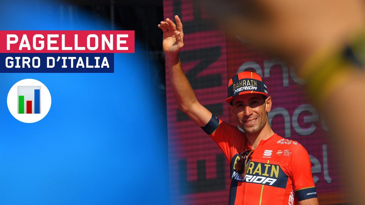 Il Pagellone del Giro d'Italia 2019 - Vincenzo Nibali