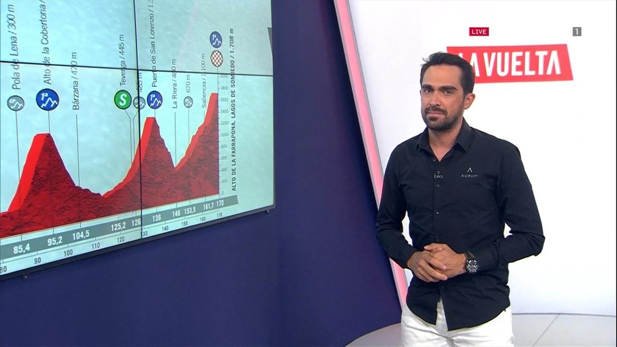 Video Contador Analiza El Recorrido Y Etapas De La Vuelta 2021 En El Cycling Show De Eurosport Eurosport