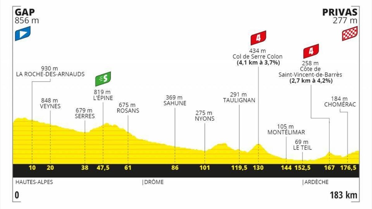 what time does stage 5 tour de france start