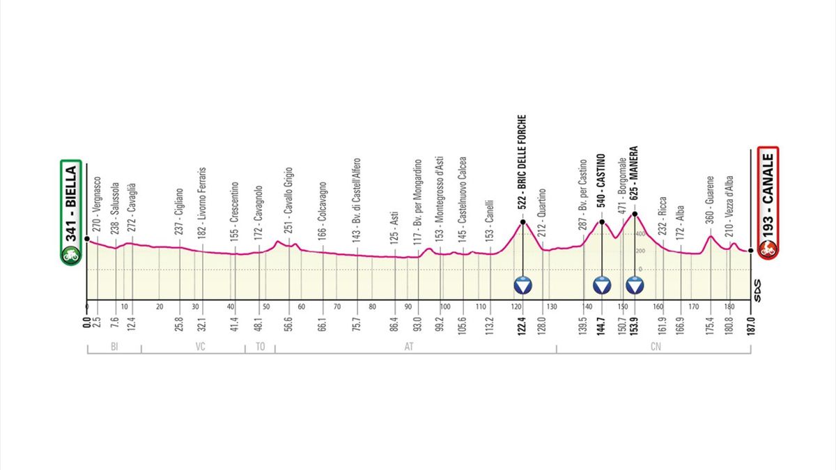 Stage 3, tappa - Giro d'Italia 2021