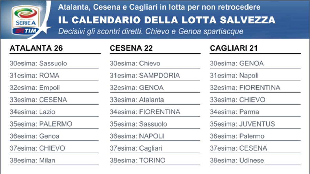 calendario lotta salvezza 2021