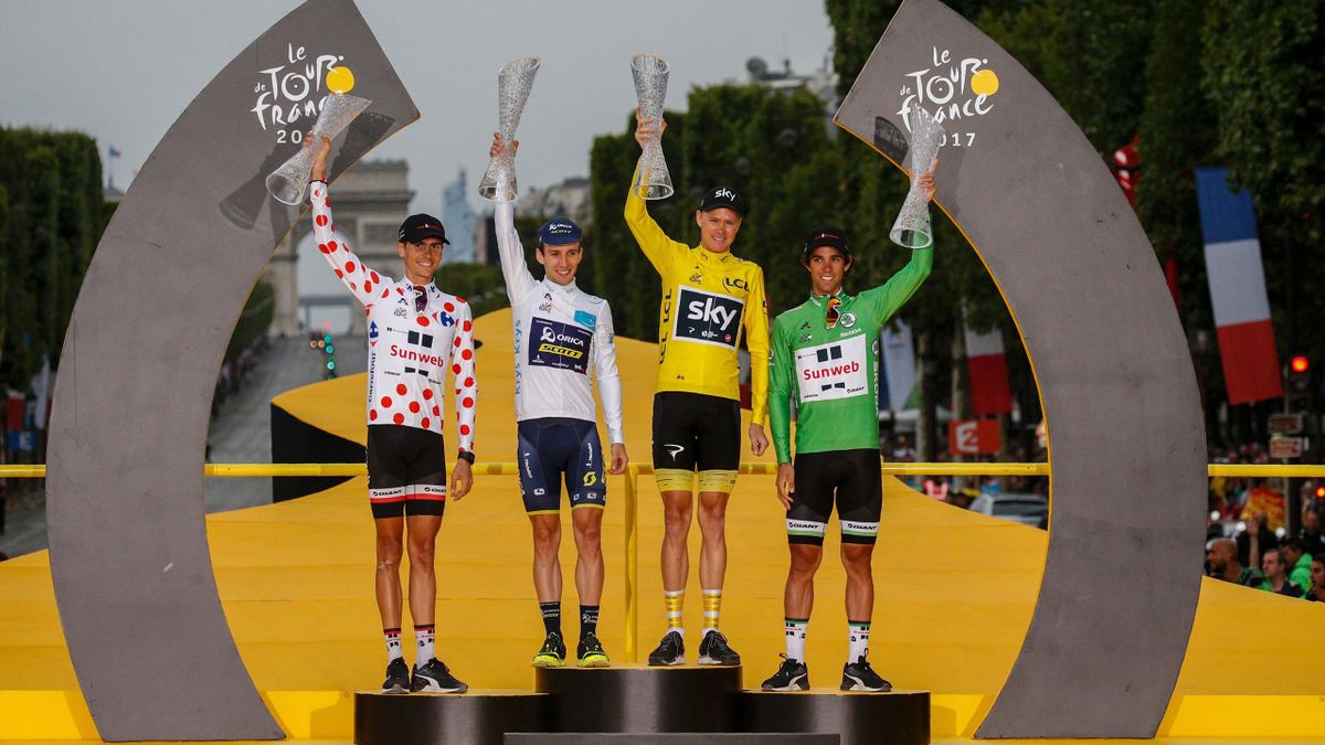 Tour De France Punktewertung