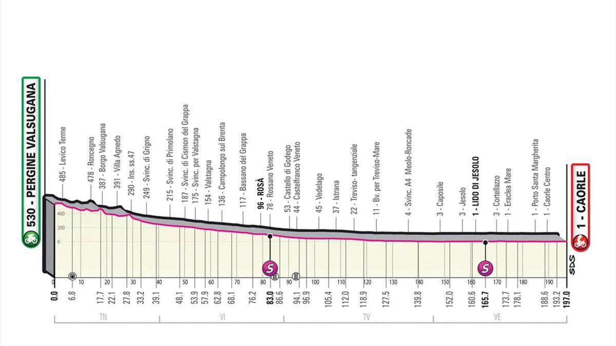 Giro d'Italia 2023: tappa 17