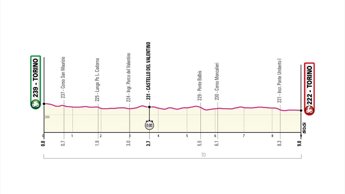 Stage, tappa 1 Giro d'Italia 2021
