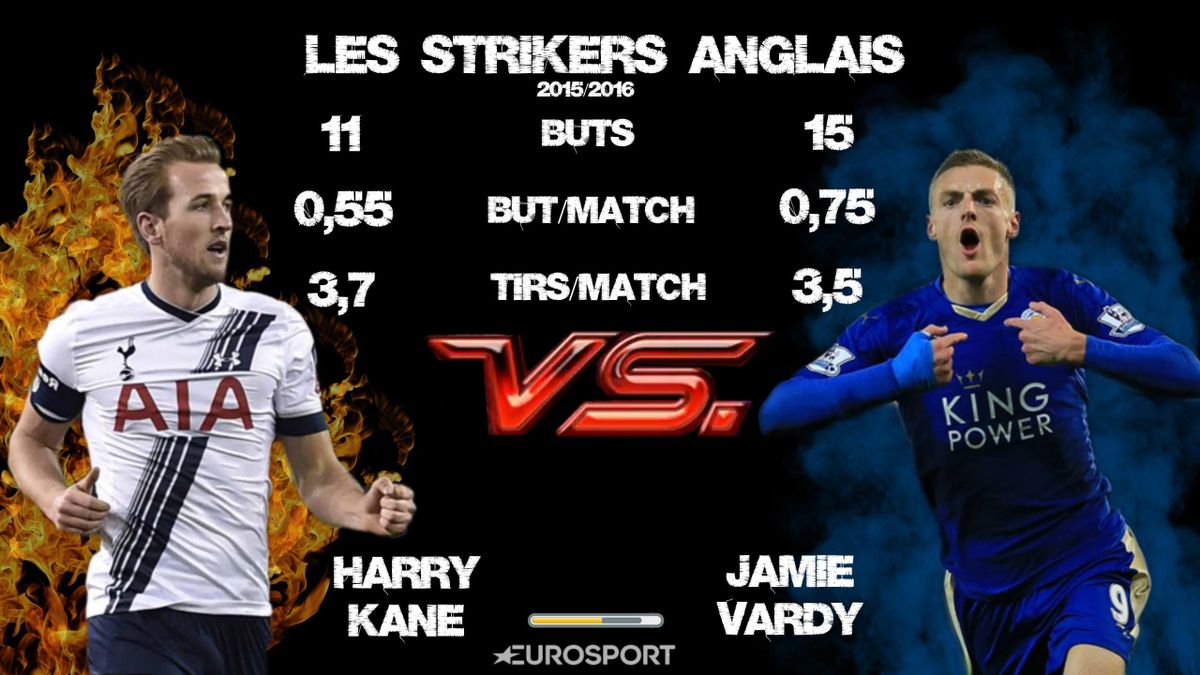 Avant Tottenham - Leicester (21e journée) : le duel Harry ...