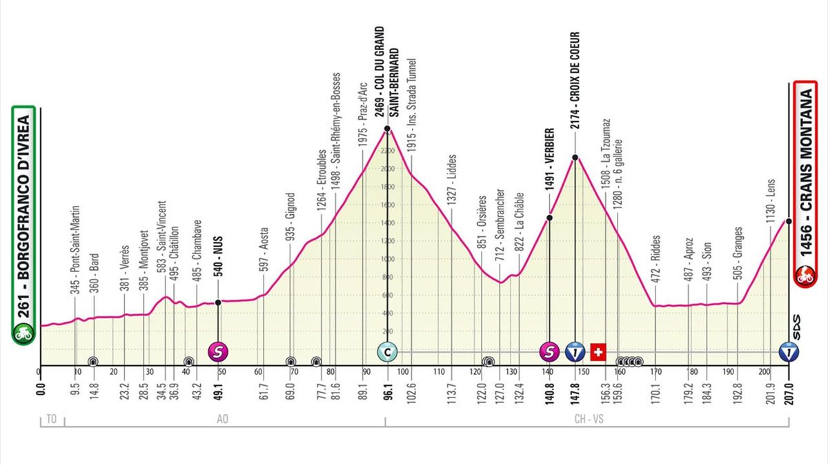 Giro d'Italia 2023: tappa 13