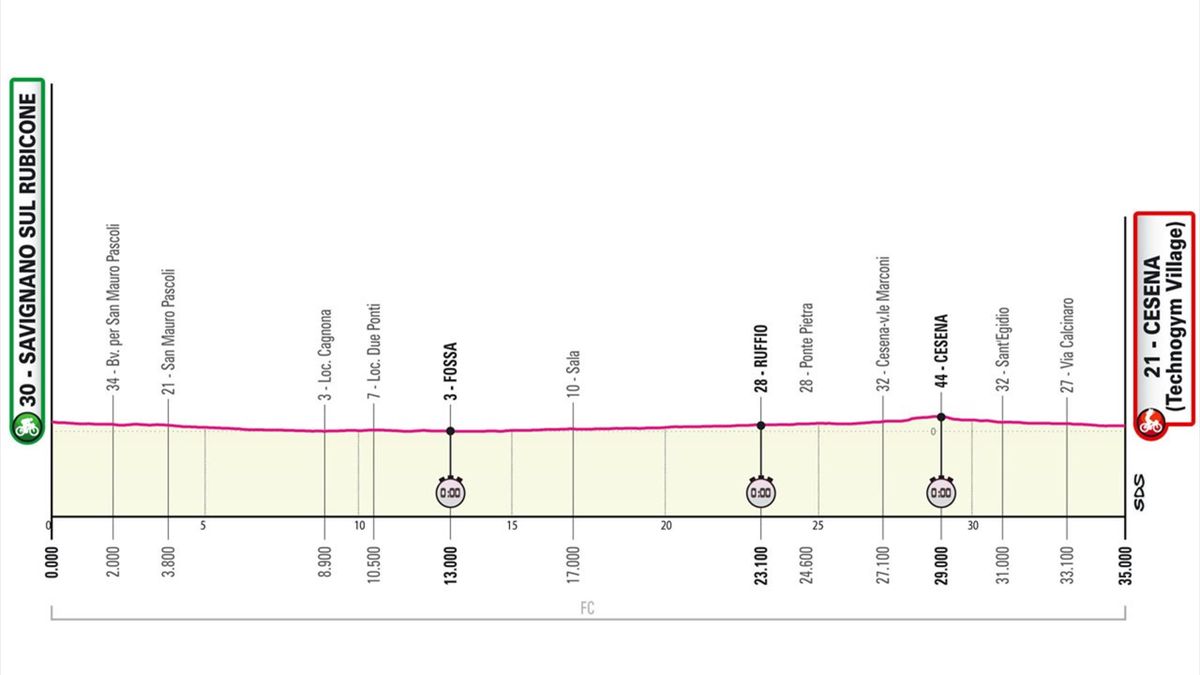 Giro d'Italia 2023: tappa 9