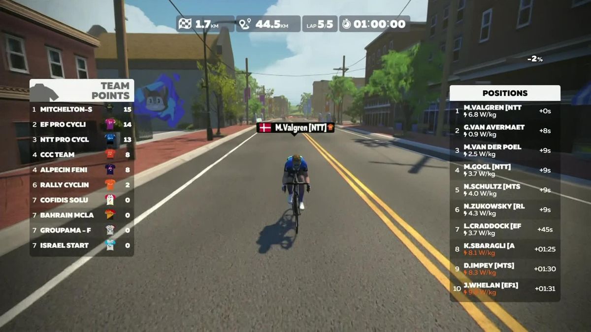 Zwift: finish of stage 2