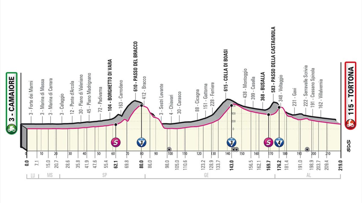 Giro d'Italia 2023: tappa 11