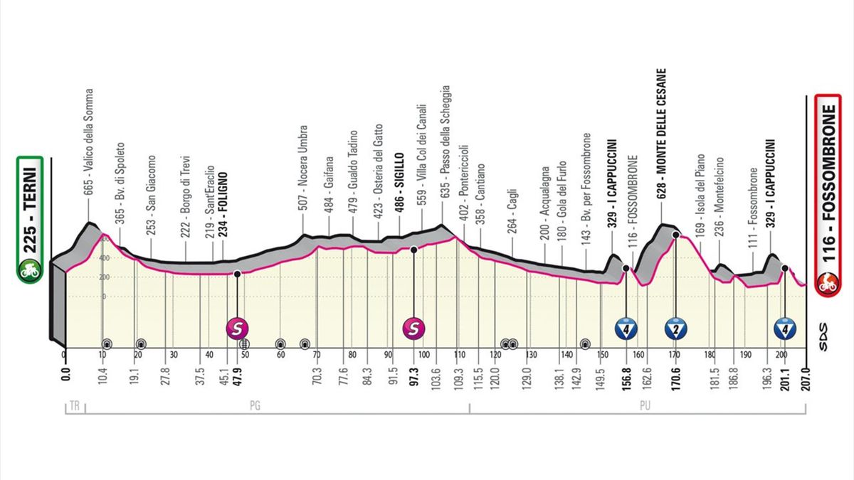 Giro d'Italia 2023: tappa 8