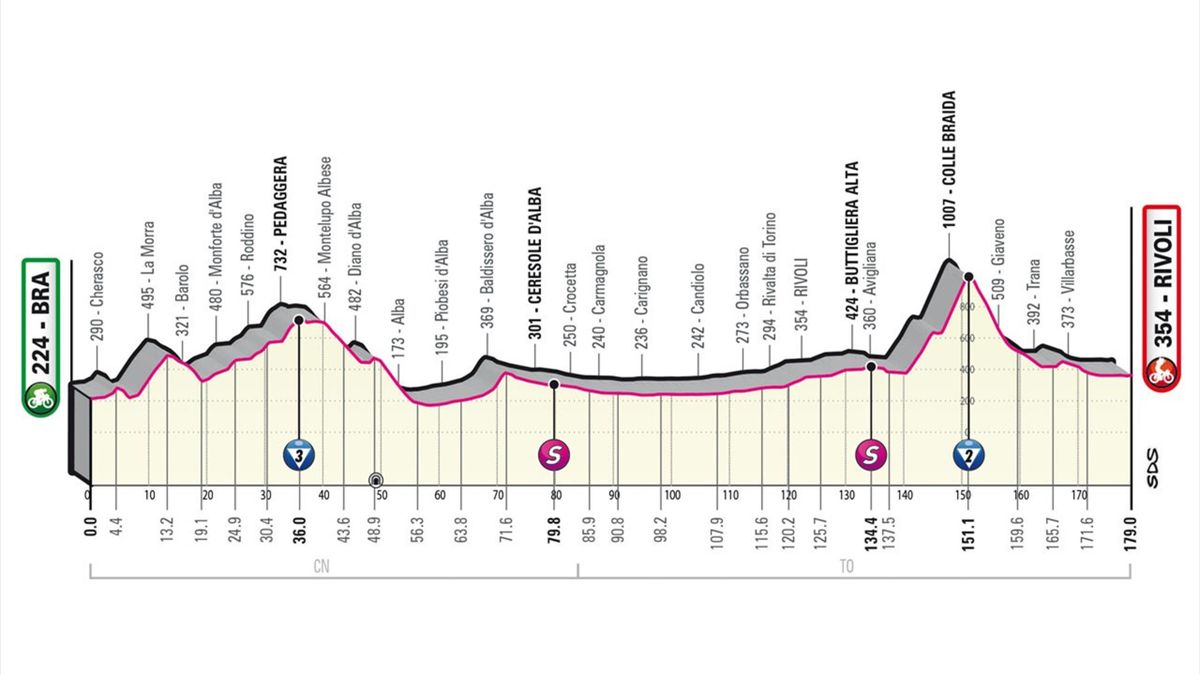 Giro d'Italia 2023: tappa 12