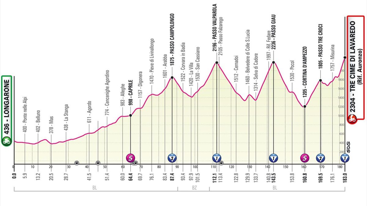 Giro d'Italia 2023: tappa 19