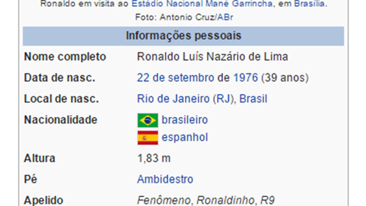 Bs Detector Ronaldo Turns 40 Or Does He Eurosport