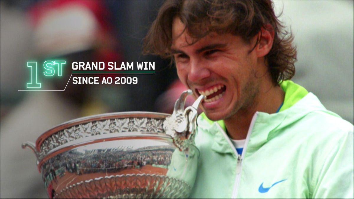 Road to Nadal : 2010