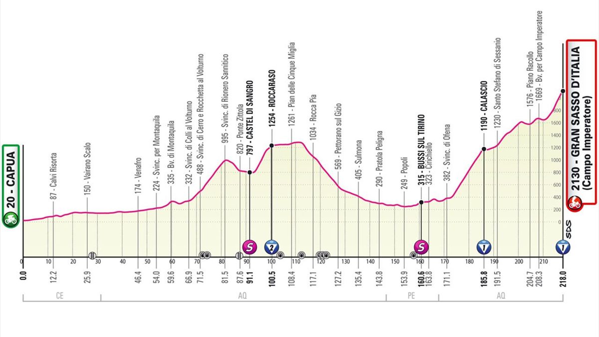 Giro d'Italia 2023: tappa 7