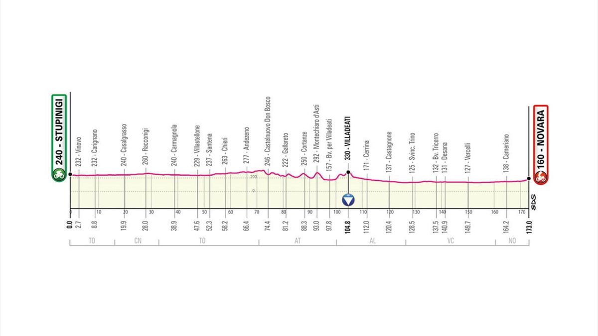 Stage 2, tappa - Giro d'Italia 2021